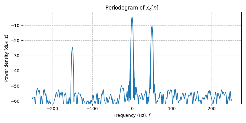 ../../_images/sdr_to_complex_bb_4.png