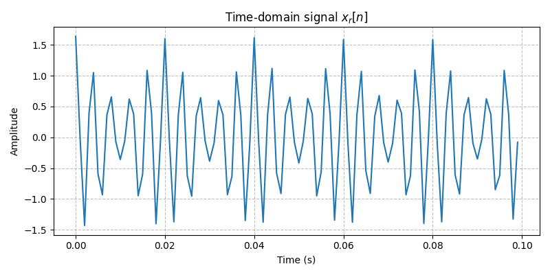 ../../_images/sdr_to_real_pb_3.png