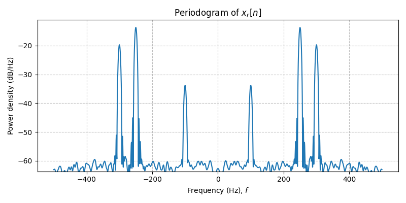 ../../_images/sdr_to_real_pb_4.png