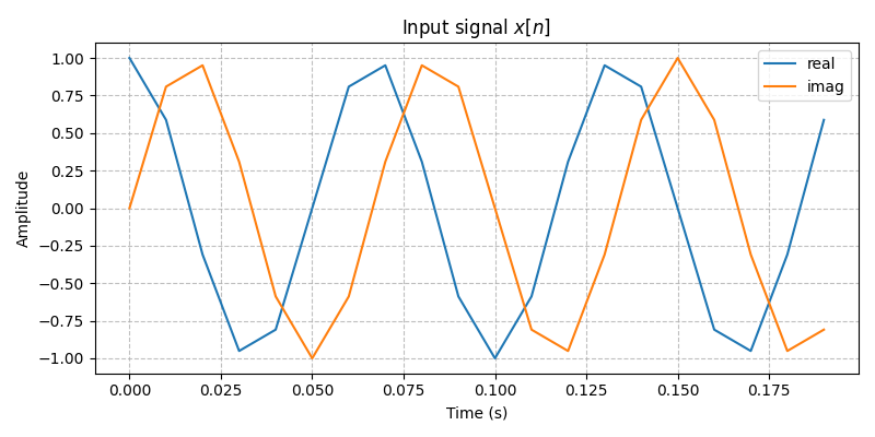 ../../_images/sdr_upsample_1.png