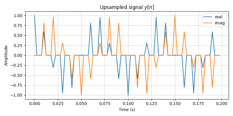 ../../_images/sdr_upsample_2.png