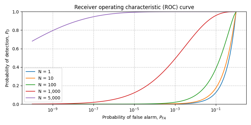 ../../_images/sdr_EnergyDetector_roc_2.png