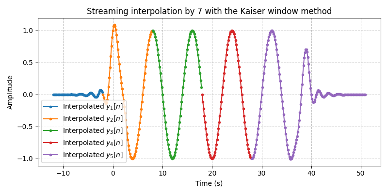 ../../_images/sdr_Interpolator_2.png