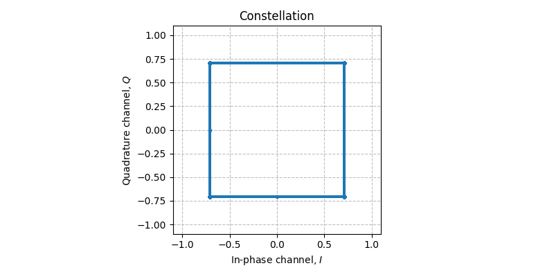 ../../_images/sdr_MSK_2.png