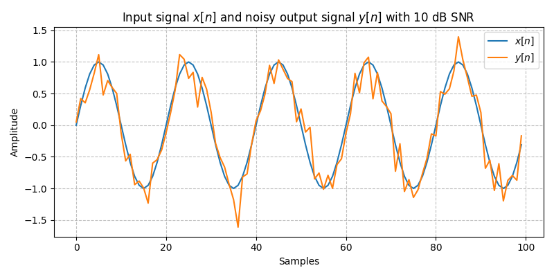 ../../_images/sdr_awgn_1.png