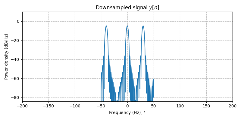 ../../_images/sdr_downsample_4.png