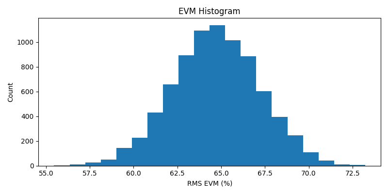 ../../_images/sdr_evm_2.png