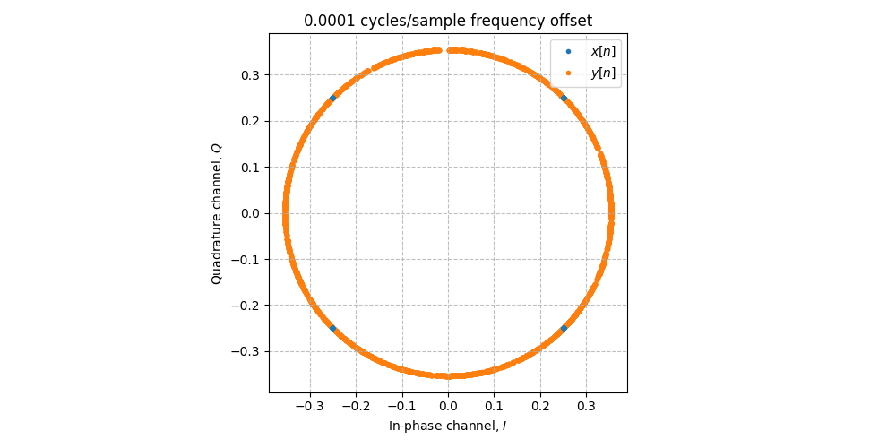 ../../_images/sdr_frequency_offset_1.png