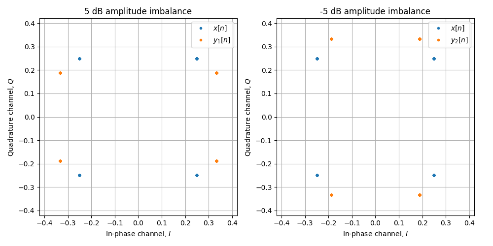 ../../_images/sdr_iq_imbalance_1.png