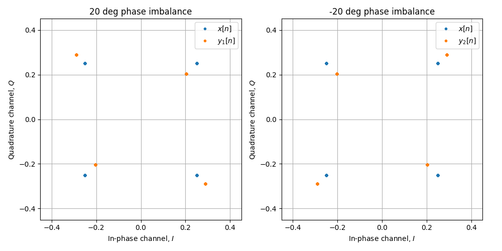 ../../_images/sdr_iq_imbalance_2.png