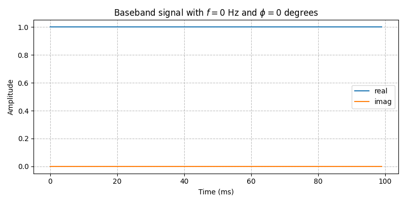 ../../_images/sdr_mix_2.png