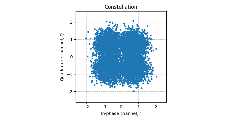 ../../_images/sdr_plot_constellation_1.png