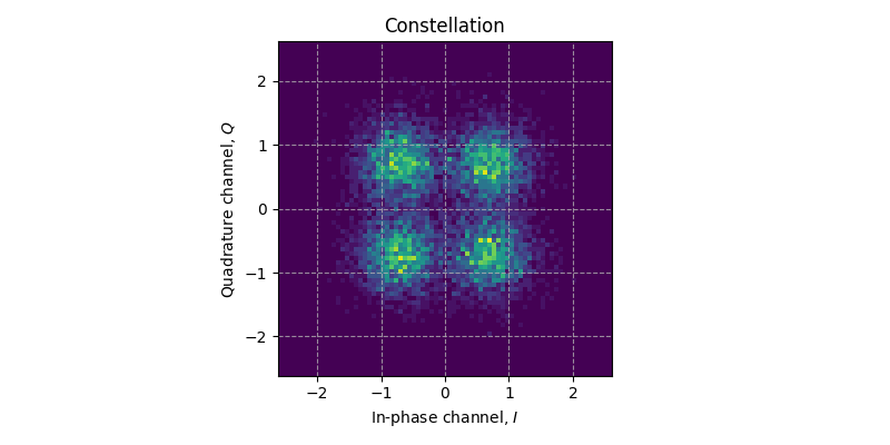 ../../_images/sdr_plot_constellation_2.png