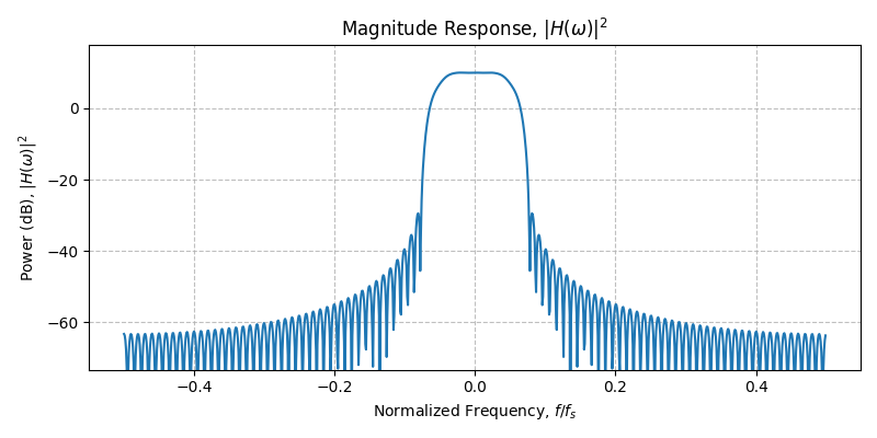 ../../_images/sdr_plot_magnitude_response_1.png