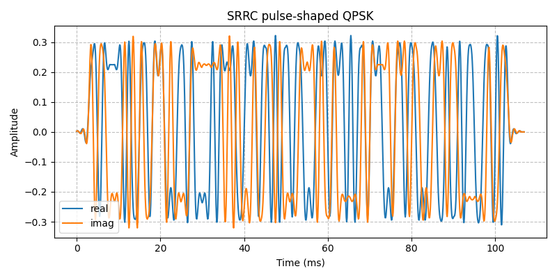 ../../_images/sdr_plot_time_domain_2.png