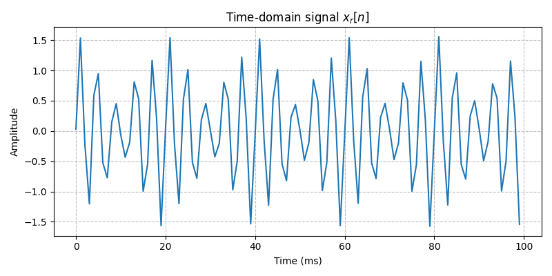 ../../_images/sdr_to_complex_bb_1.png