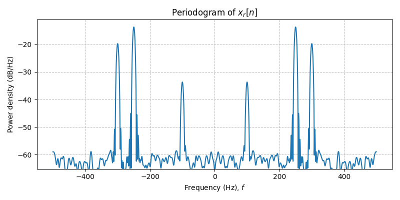 ../../_images/sdr_to_complex_bb_2.png