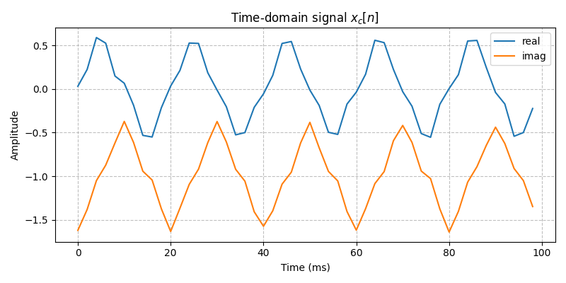 ../../_images/sdr_to_complex_bb_3.png