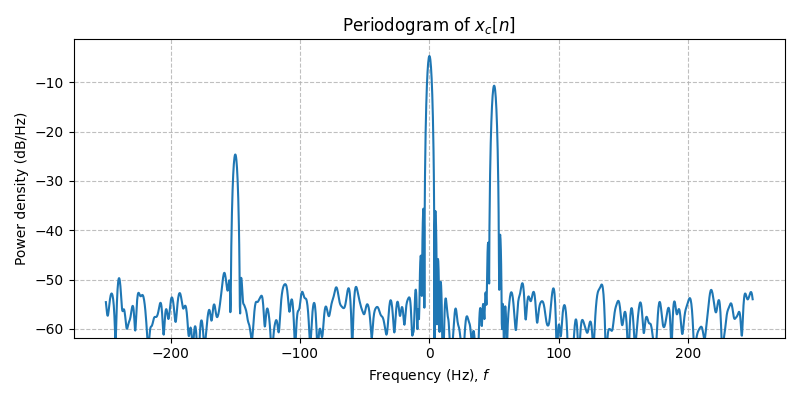 ../../_images/sdr_to_complex_bb_4.png