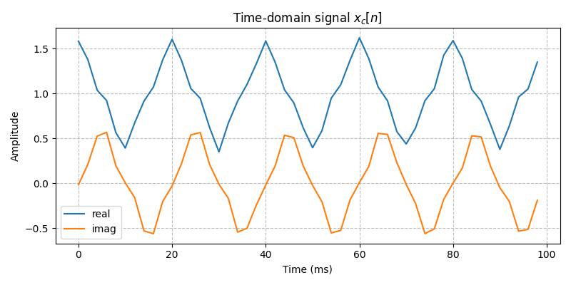 ../../_images/sdr_to_real_pb_1.png