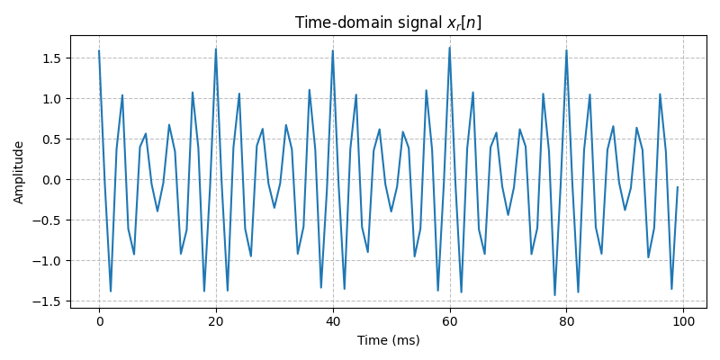 ../../_images/sdr_to_real_pb_3.png