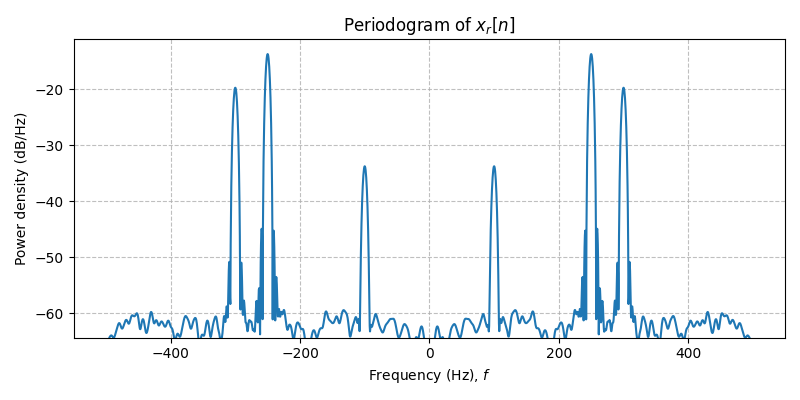 ../../_images/sdr_to_real_pb_4.png