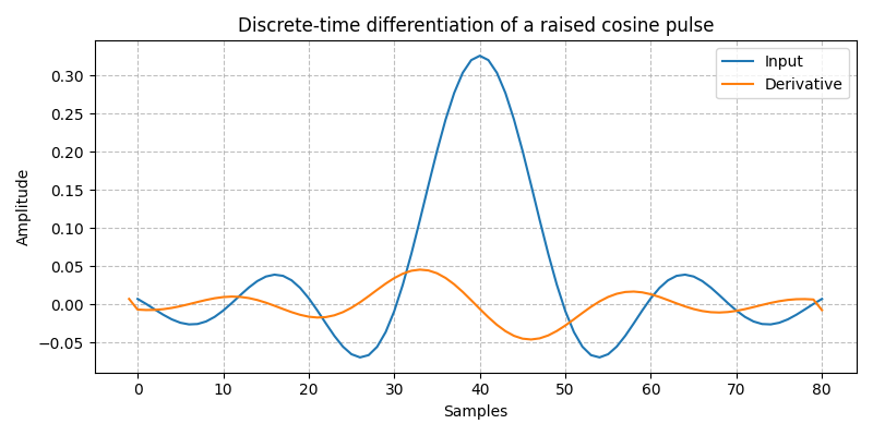 ../../_images/sdr_Differentiator_2.png