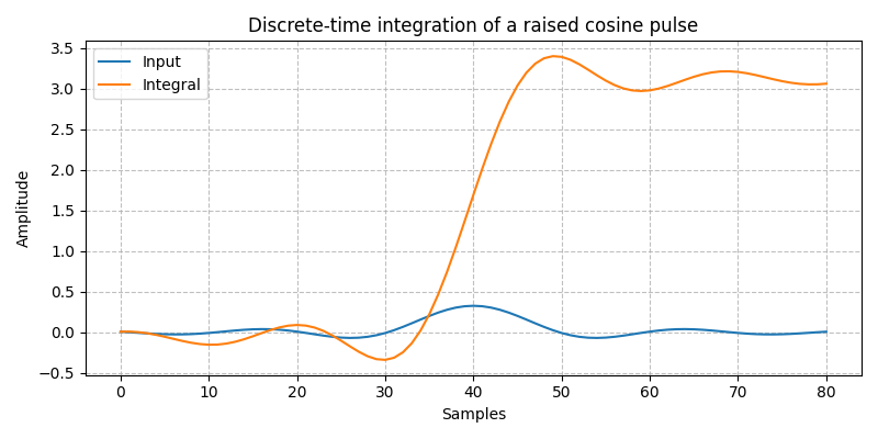 ../../_images/sdr_Integrator_2.png