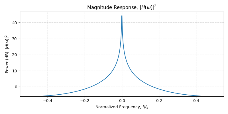 ../../_images/sdr_Integrator_3.png