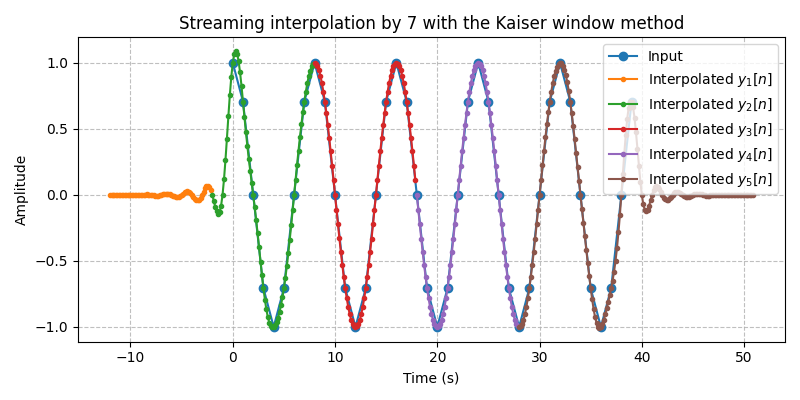 ../../_images/sdr_Interpolator_2.png