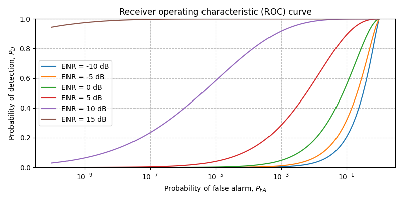 ../../_images/sdr_ReplicaCorrelator_roc_1.png