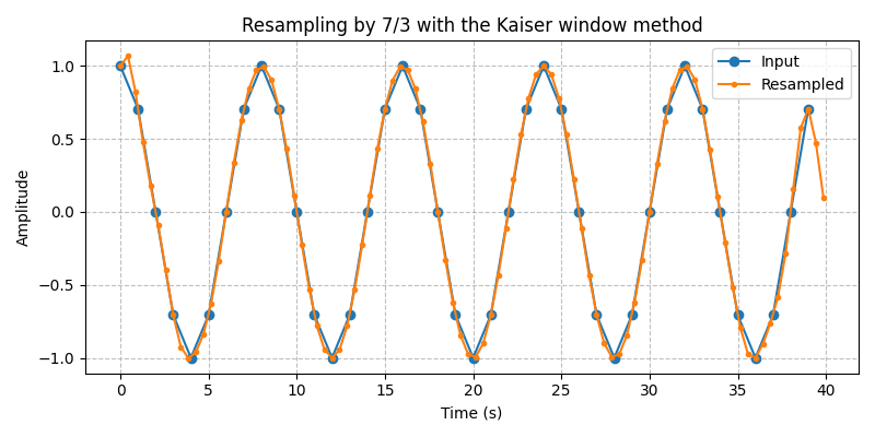 ../../_images/sdr_Resampler_1.png