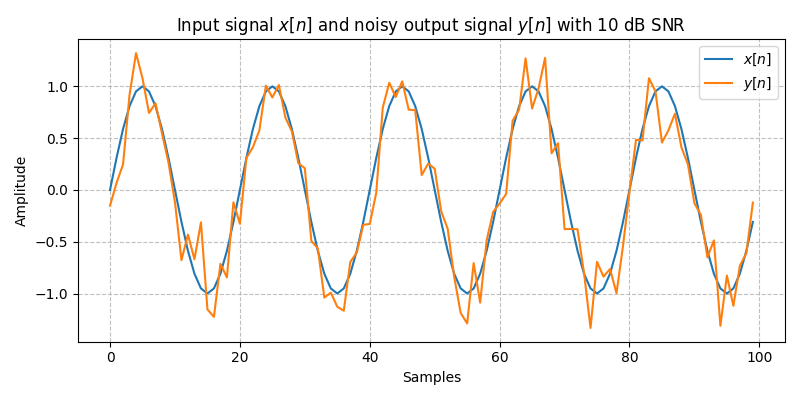 ../../_images/sdr_awgn_1.png