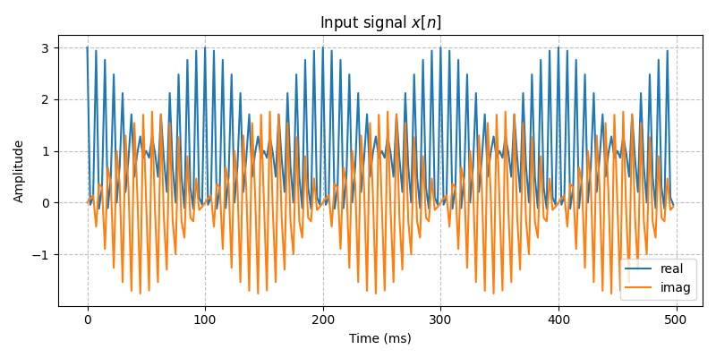 ../../_images/sdr_downsample_1.png