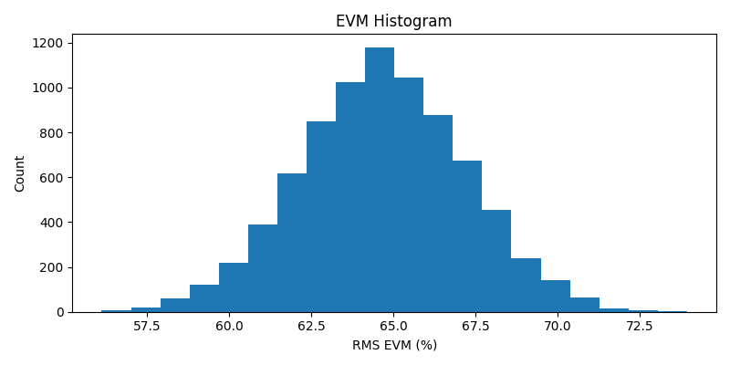 ../../_images/sdr_evm_2.png