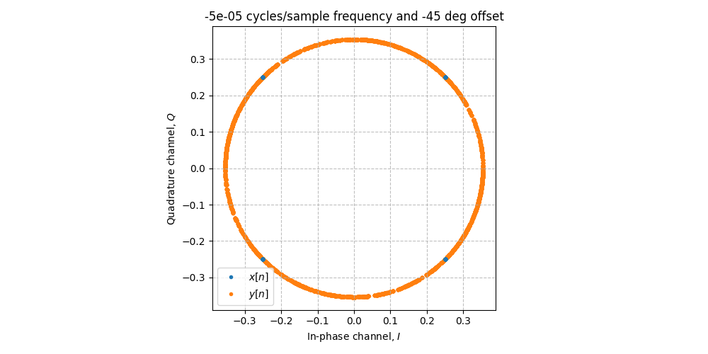 ../../_images/sdr_frequency_offset_2.png