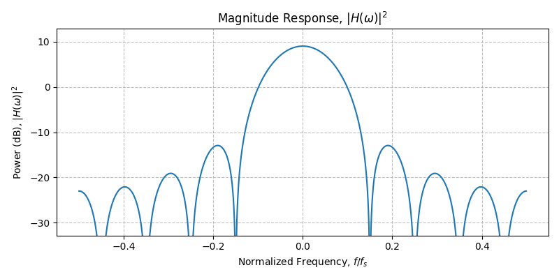 ../../_images/sdr_half_sine_2.png