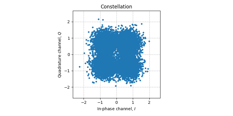 ../../_images/sdr_plot_constellation_1.png