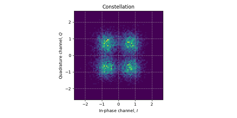 ../../_images/sdr_plot_constellation_2.png