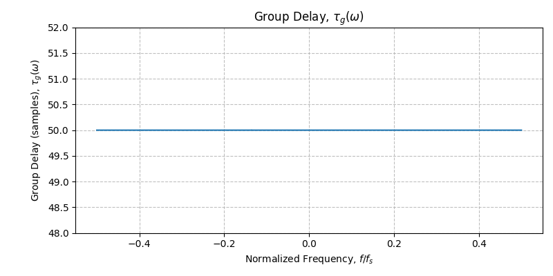 ../../_images/sdr_plot_group_delay_1.png