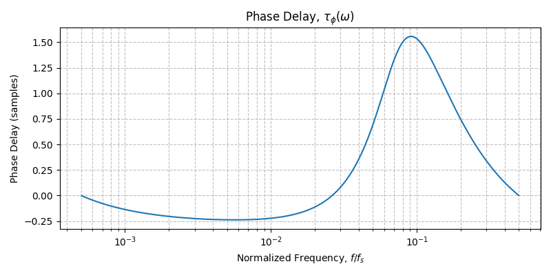 ../../_images/sdr_plot_phase_delay_4.png