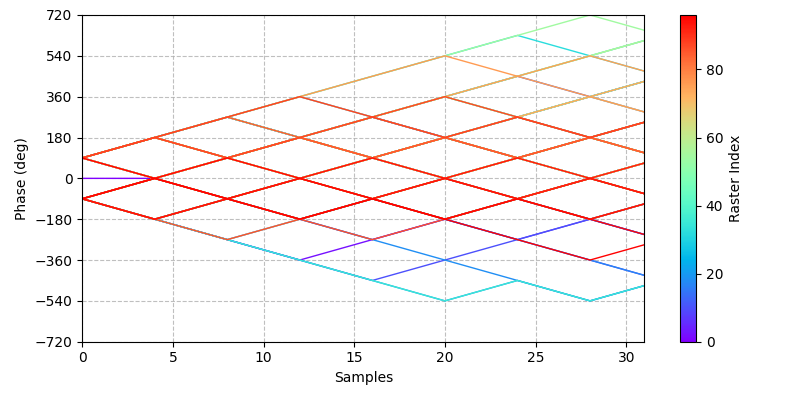 ../../_images/sdr_plot_phase_tree_1.png