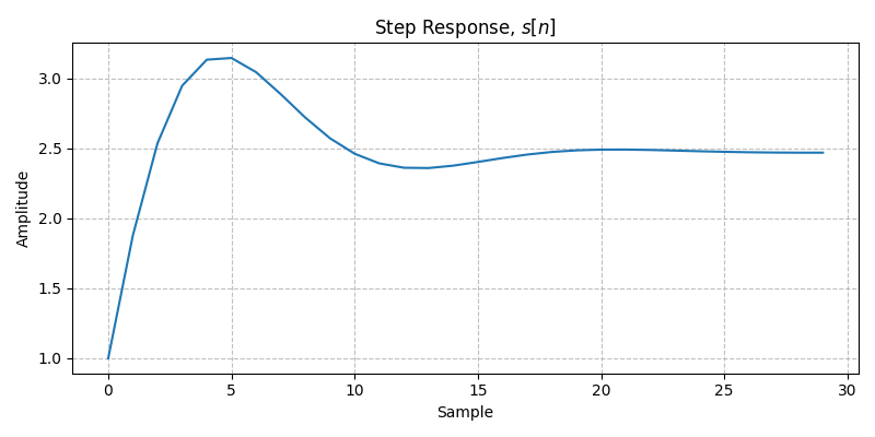 ../../_images/sdr_plot_step_response_2.png