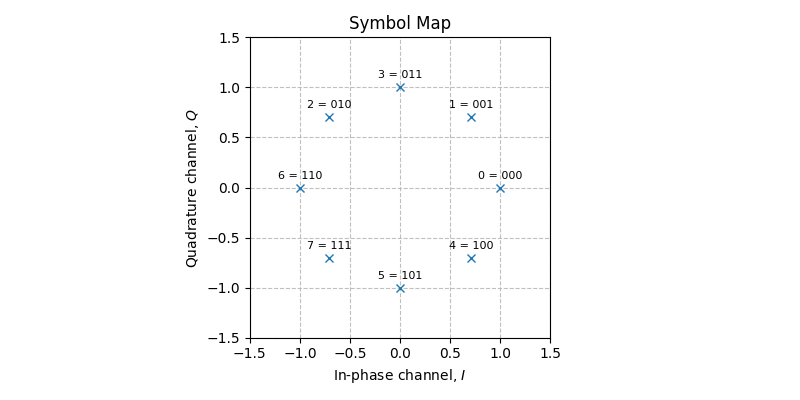 ../../_images/sdr_psk_symbol_map_1.png