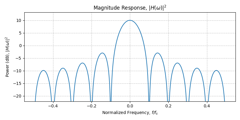 ../../_images/sdr_rectangular_2.png