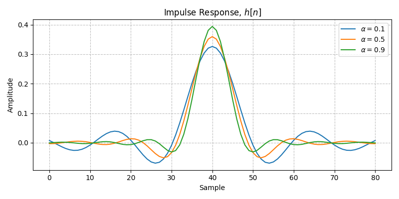 ../../_images/sdr_root_raised_cosine_1.png