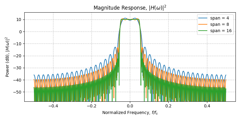 ../../_images/sdr_root_raised_cosine_4.png