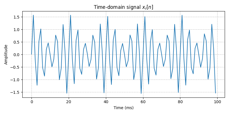 ../../_images/sdr_to_complex_bb_1.png