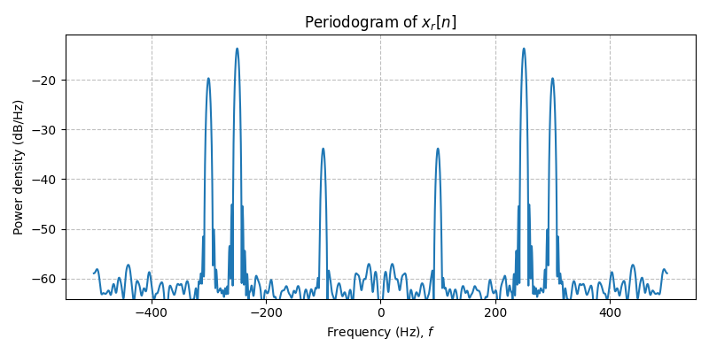 ../../_images/sdr_to_complex_bb_2.png