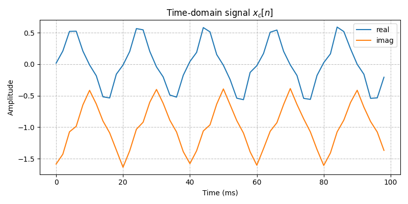 ../../_images/sdr_to_complex_bb_3.png